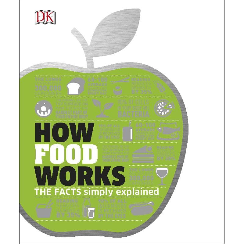 How Food Works - THE FACTS Simply Explained