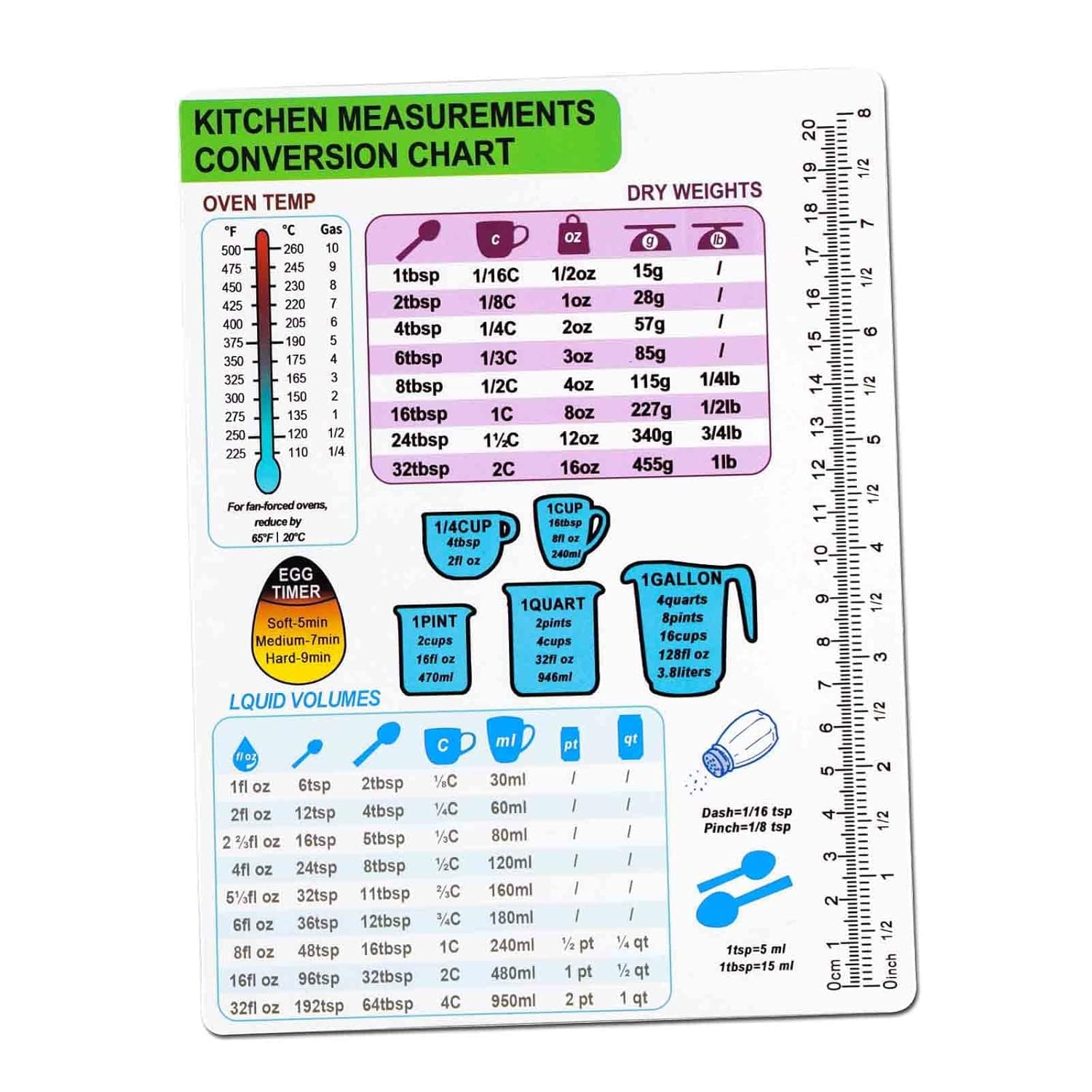 مخطط تحويل المطبخ - مغناطيس ثلاجة قياس مغناطيسي 8.58 انش، مخطط تحويل امبراطوري ومتري الى معياري، جدول تحويل قياس الطبخ - قياس الوزن والسائل ودرجة الحرارة