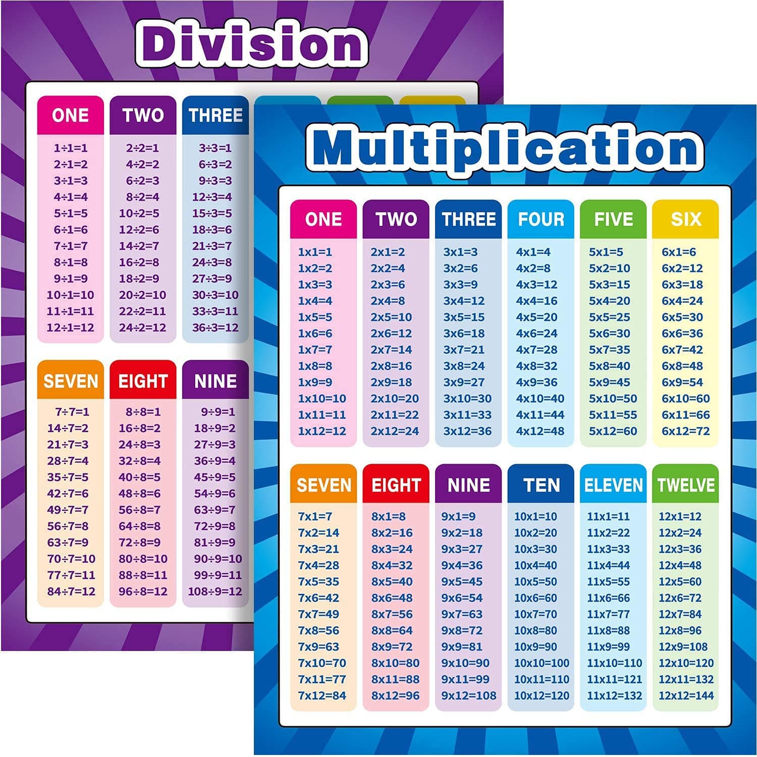 Cozy Extra Large Educational Math Posters, Multiplication Division Addition Subtraction Educational Table Chart Posters for Kids, Elementary School, 17 x 22 Inch (Mixed Style,2 Pieces)
