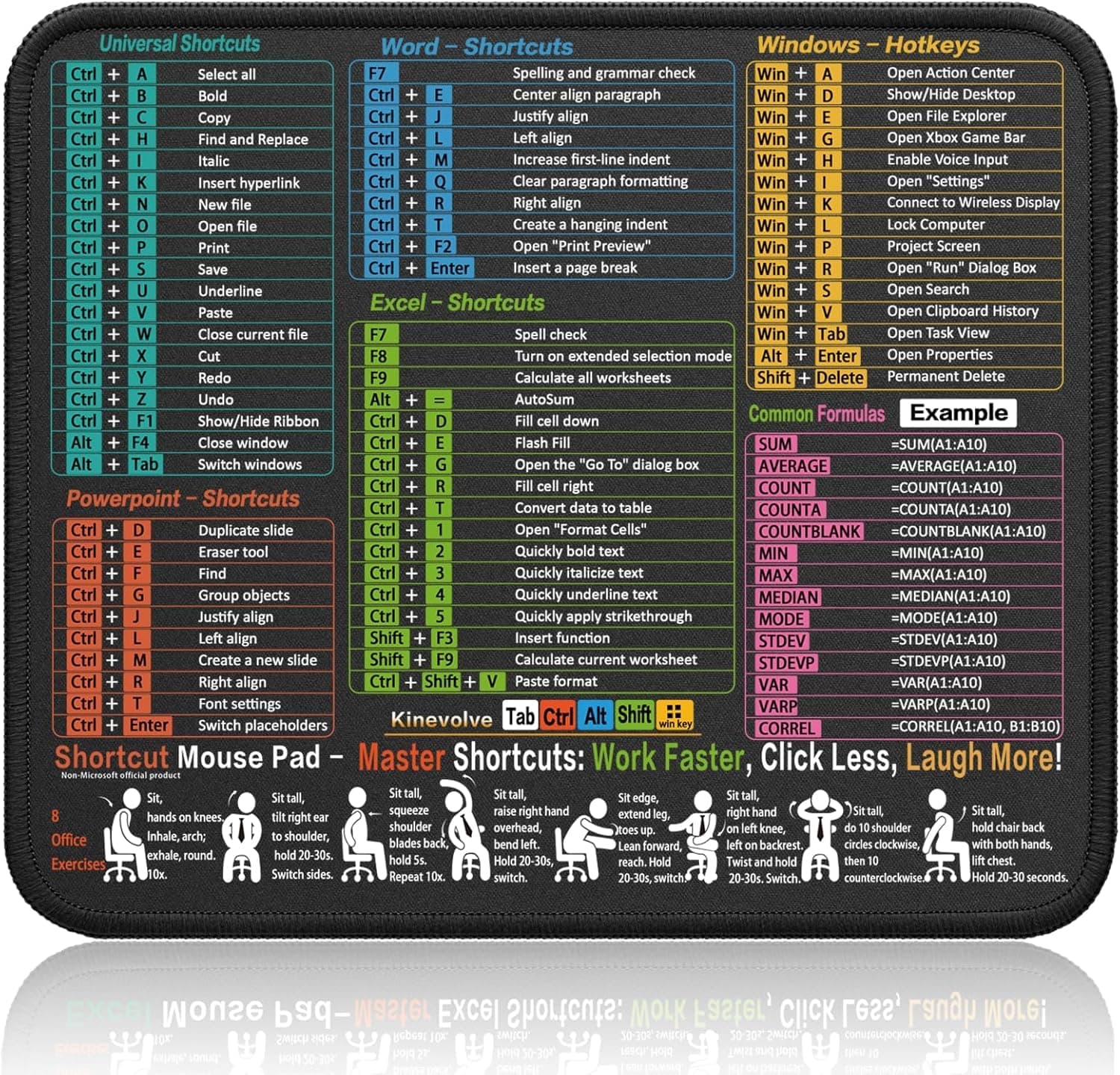 Multi Software Shortcut Mouse Pad, Excel Word PowerPoint Windows Cheat Sheet Desk Pad, 11.8"x9.8" Portable Computer Mousepad, Waterproof Non-Slip Stitched Edges, Smooth Surface for Office Gaming Home