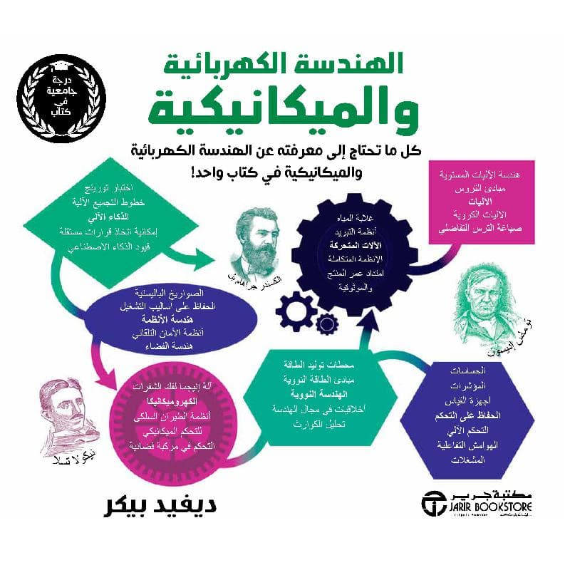 الهندسة الكهربائية و الميكانيكة كل ما تحتاج الى معرفته عن الهندسة الكهربائية والميكانيكية في كتاب واحد