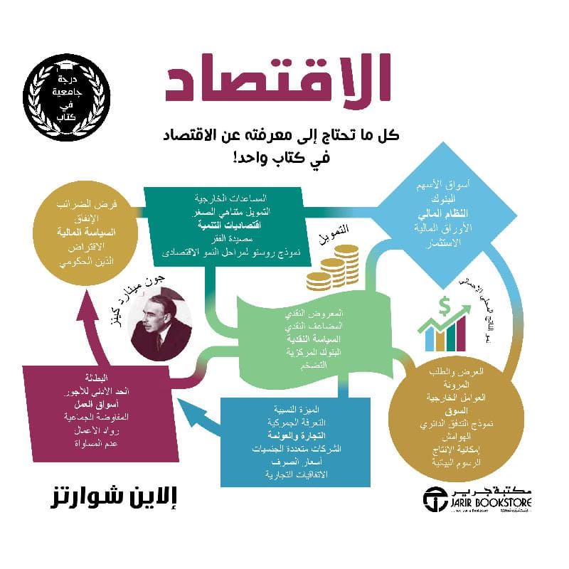 الاقتصاد كل ما تحتاج الى معرفته عن الاقتصاد في كتاب واحد