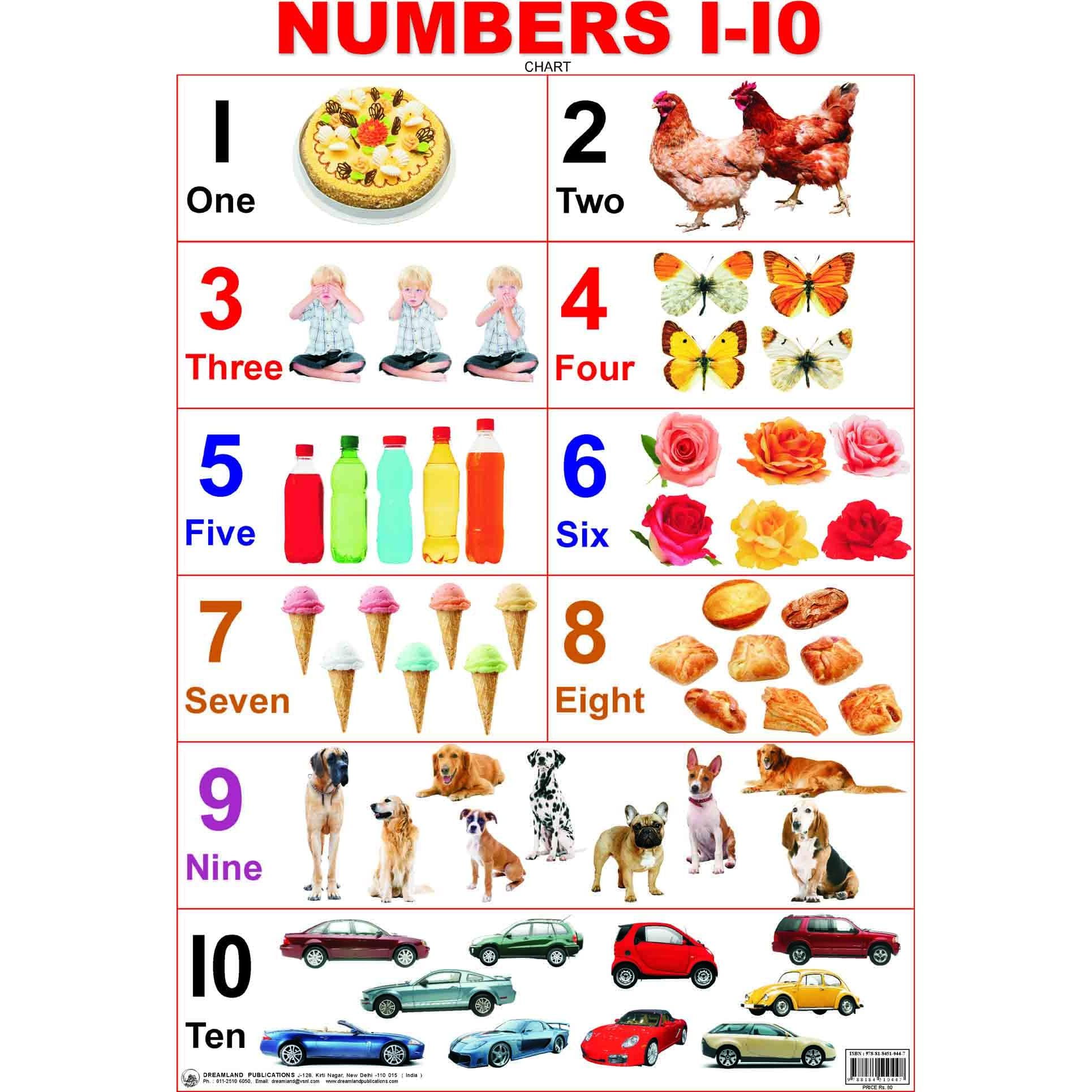 Dreamland Numbers 1-10 Chart