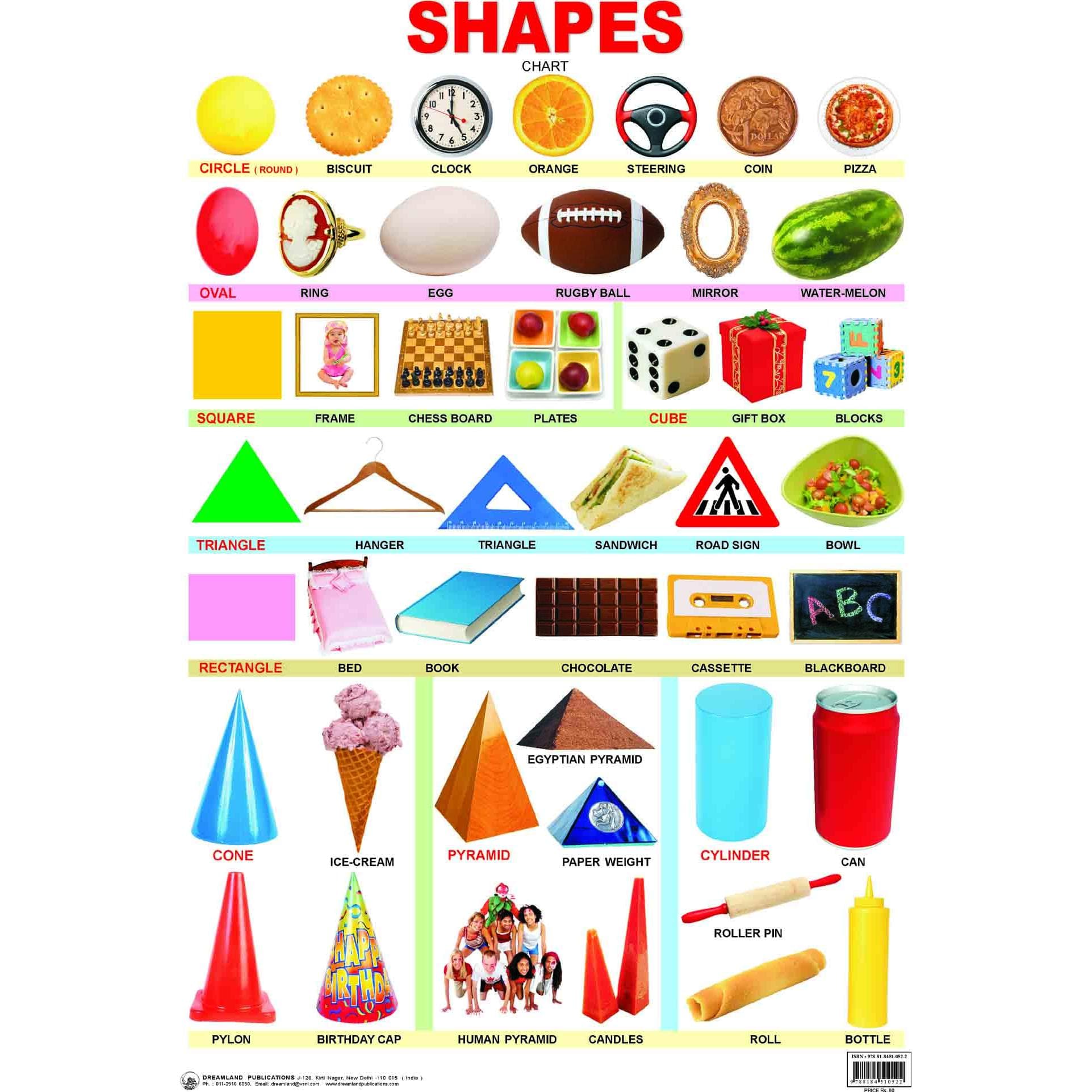 Dreamland Shapes Chart