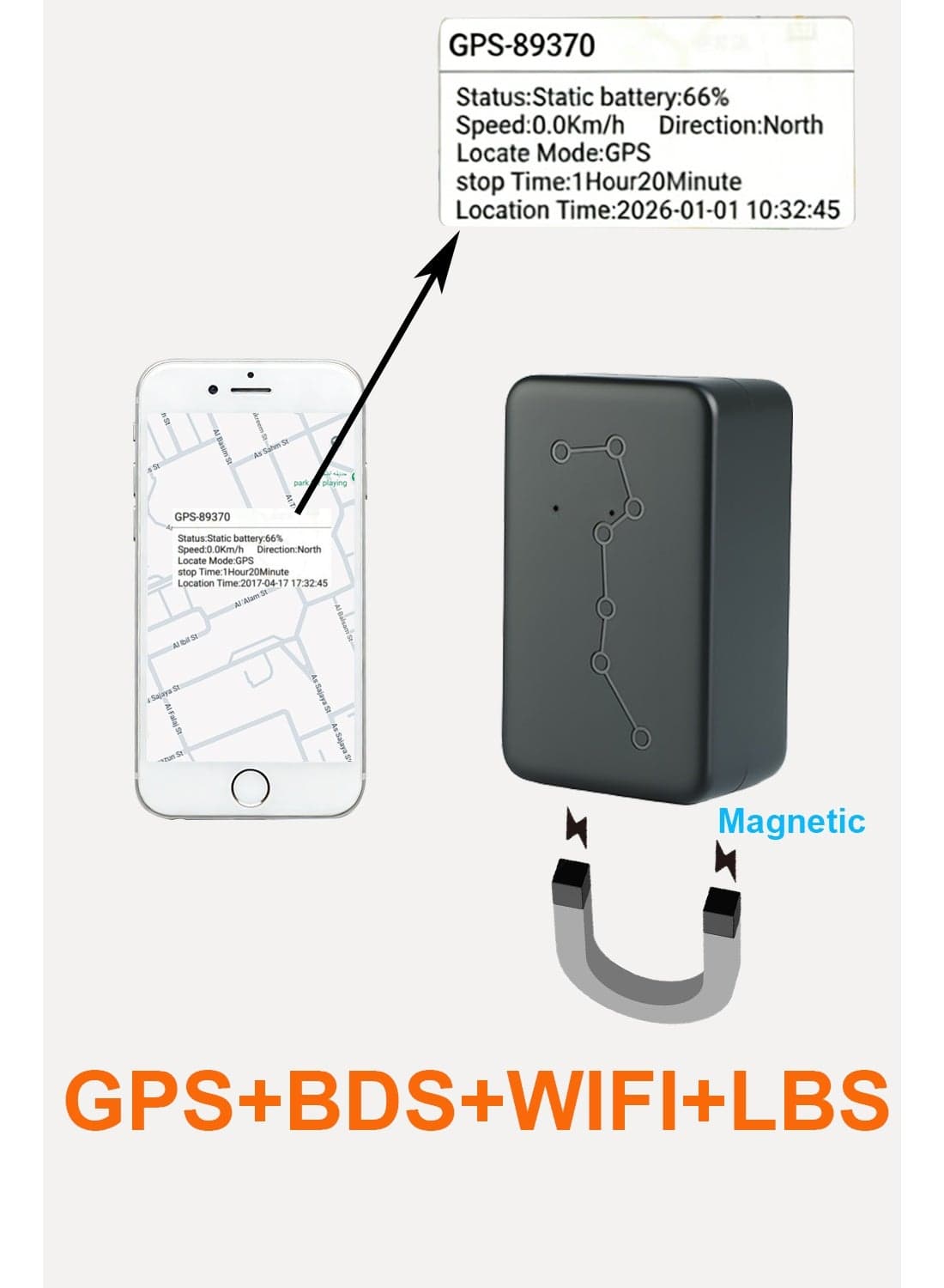 4G GPS tracker Magnetic car tracking device real time locator 4G WIFI LBS BDS multi-mode Global Position Anti-lost system display Target movement speed, direction, 3D Location Map and dwell time for Cars, vans, trucks, motorcycles Vehicle logistics tracking, Multi-platform monitoring includes Android and iOS mobile apps and PC clients.
