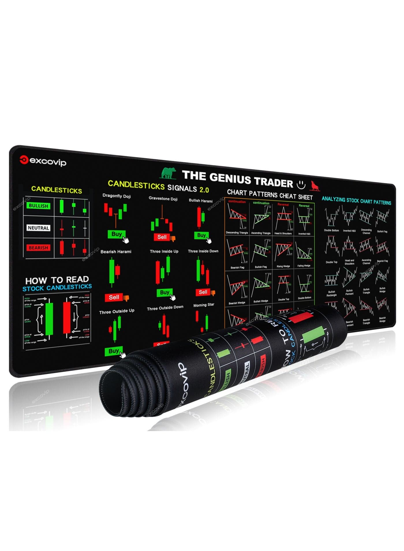Stock Market Invest Day Trader Trading Mouse Pad Chart Patterns Cheat Sheet,Large Computer Mouse Pad/Desk Mat with Stitched Edges 800x300mm 0320