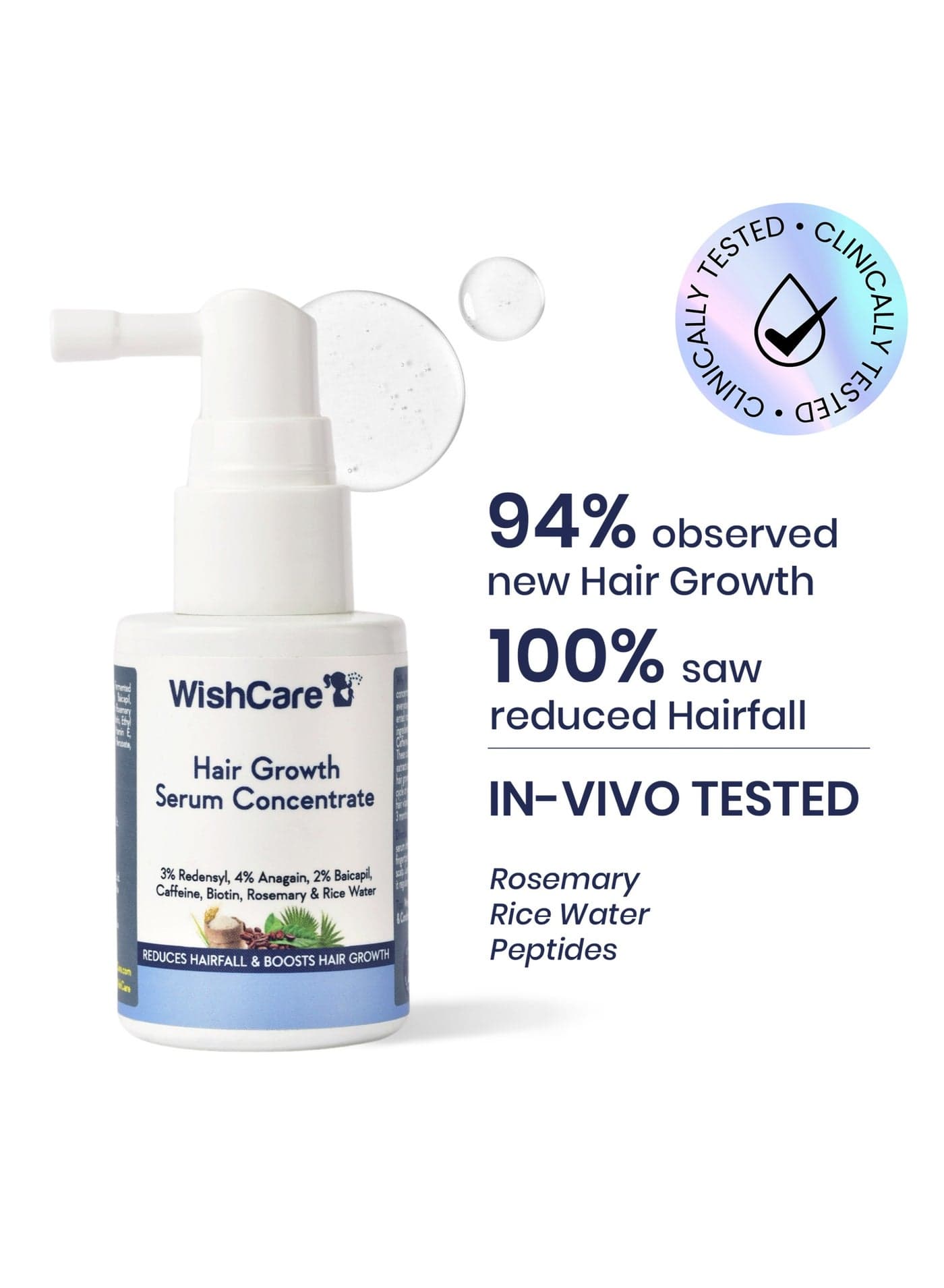 Hair Growth Serum Concentrate | Redensyl, Anagain, Baicapil, Rosemary, Caffeine, Biotin & Rice Water | Advanced Serum for Scalp | Controls Hairfall & Boosts New Growth | In-Vivo Tested | For Men & Women