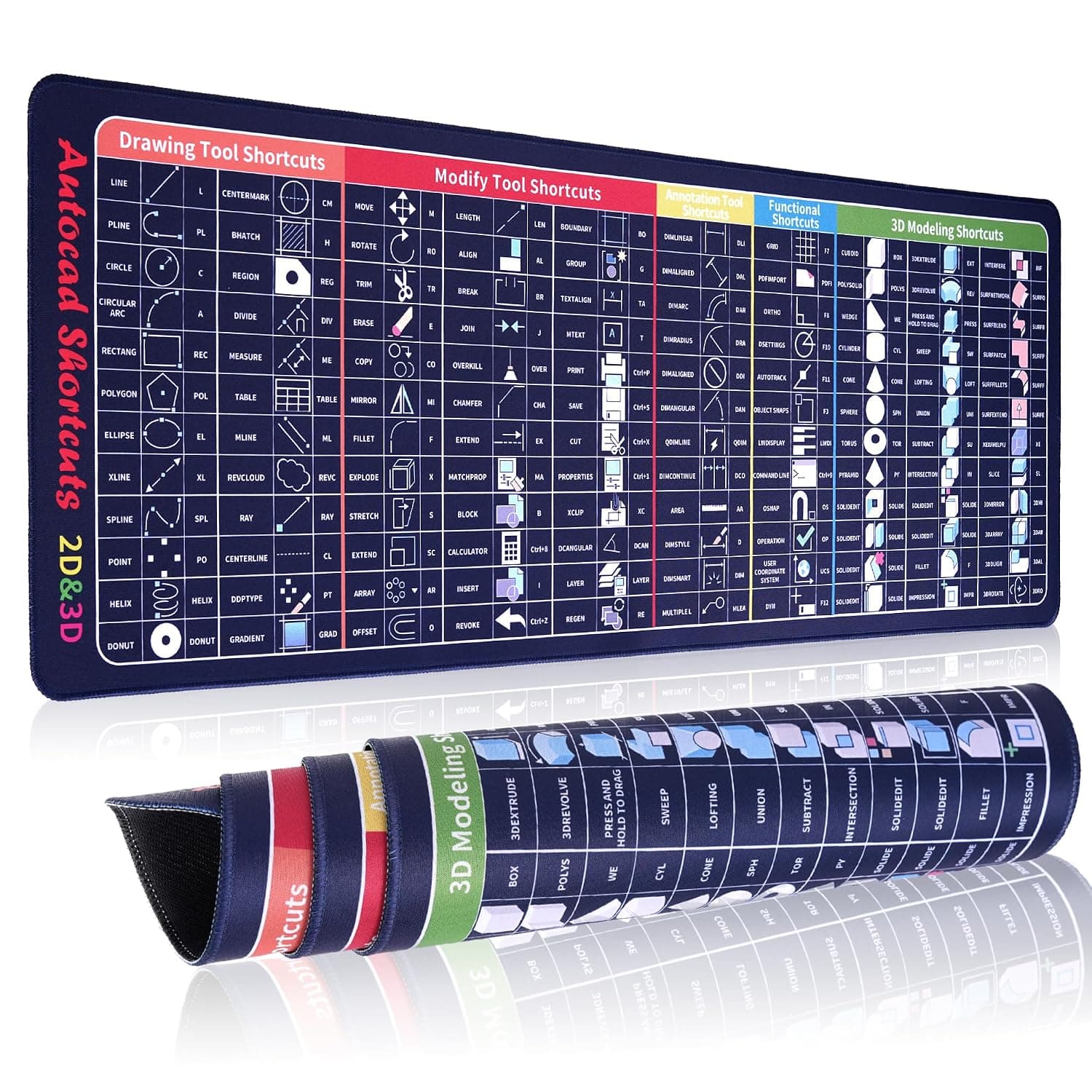 CAD Shortcuts XL Mouse Pad (31.5”×11.8”) – Extended Large Desk Mat with 60+ AutoCAD Commands, Stitched Edges, Non-Slip Base – Productivity Tool for Engineers, Architects, Students & Gamers
