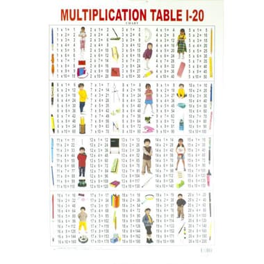 Dreamland Multiplication Table Chart
English